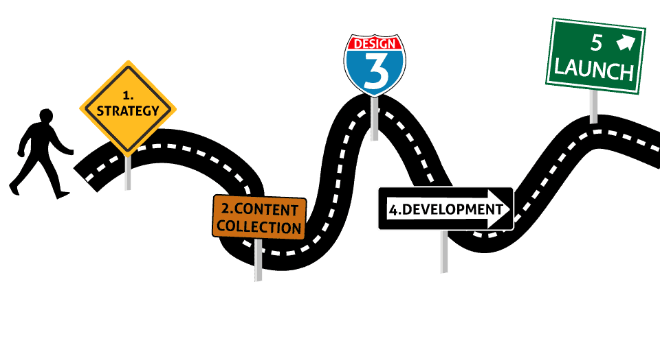 Schedule A Website Consultation - Author Media